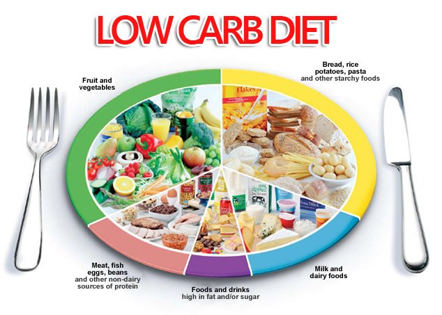 ăn kiêng giảm cân low carb